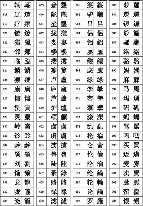 子的繁体字|在线繁体字转换工具